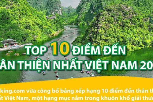 Top 10 điểm đến thân thiện nhất Việt Nam 2024