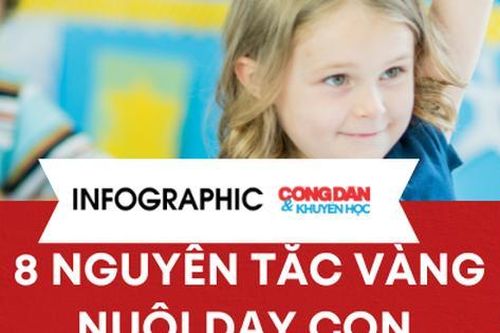 8 cách nuôi dạy con cái hiệu quả