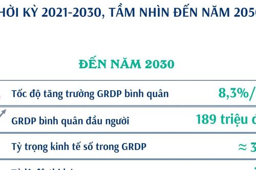 Quy hoạch tỉnh Khánh Hòa thời kỳ 2021-2030, tầm nhìn đến năm 2045