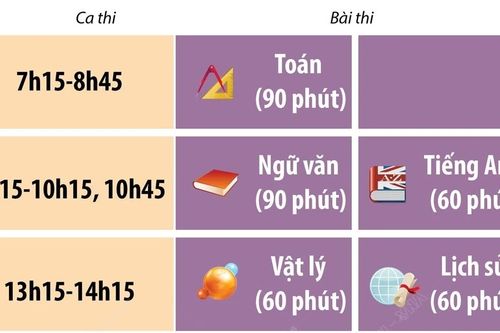 Những lưu ý với thí sinh dự Kỳ thi đánh giá năng lực của Đại học Sư phạm Hà Nội