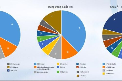 Thế giới mất 8.000 tỷ USD vì tấn công mạng