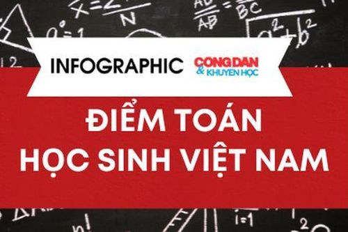 Học sinh Việt Nam có điểm Toán trong nhóm cao nhất (theo PISA)