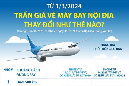 Từ 1/3/2024, trần giá vé máy bay nội địa thay đổi như thế nào?