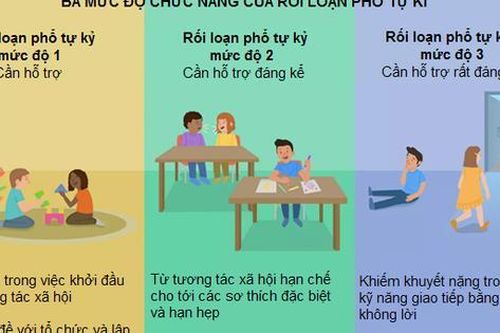 Các nguyên nhân khiến trẻ rối loạn phổ tự kỷ