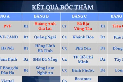 Giải vô địch U17 Quốc gia 2024 sẽ diễn ra từ ngày 15/3