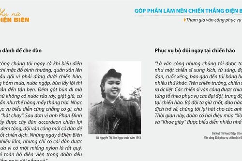 Triển lãm 'Phụ nữ với Điện Biên': Hướng đến mảnh đất anh hùng miền biên viễn