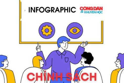 Chính sách giáo dục có hiệu lực từ tháng 3/2024