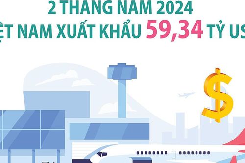 Việt Nam xuất khẩu 59,34 tỷ USD trong 2 tháng đầu năm 2024