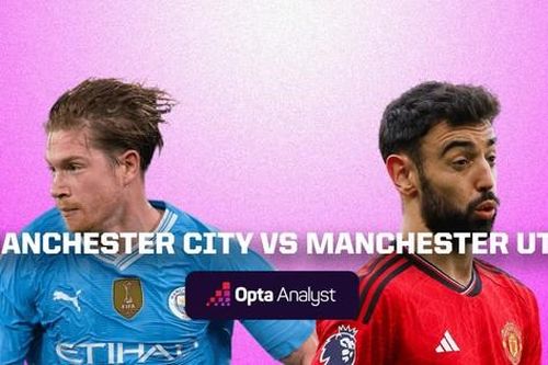 Nhận định Man City vs MU, 22h30 ngày 3/3: Ác mộng chờ Quỷ đỏ