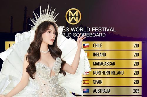 Trượt Top Model, Mai Phương đang ở vị trí nào trên bảng điểm Miss World 2023?