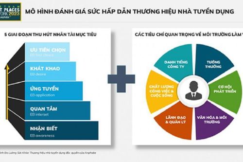 Khởi động khảo sát nơi làm việc tốt nhất Việt Nam năm 2024