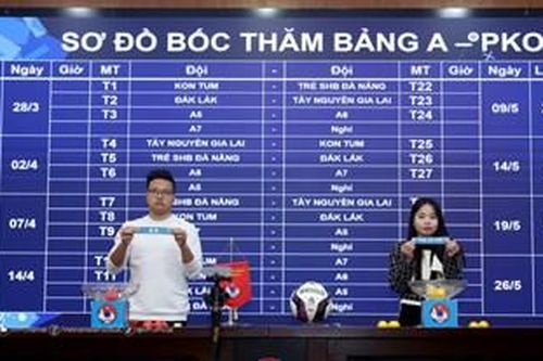 Đội bóng được ông Park Hang-seo cố vấn gặp khó tại Giải bóng đá hạng Nhì Quốc gia 2024