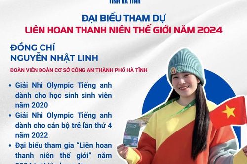 'Hot girl' Công an Hà Tĩnh tham dự Liên hoan thanh niên thế giới