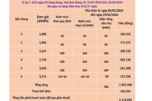 EVN Hà Nội giải thích lý do hóa đơn tiền điện tăng vọt