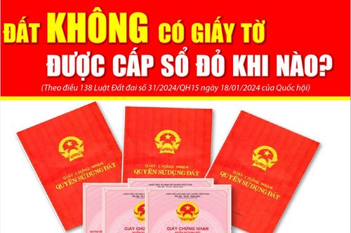 Đất không có giấy tờ được cấp sổ đỏ khi nào?