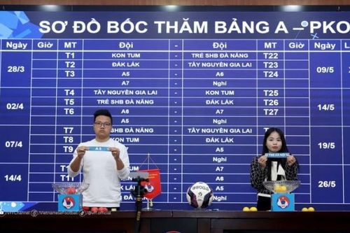 Đội bóng của HLV Park Hang Seo rơi vào bảng đấu khó