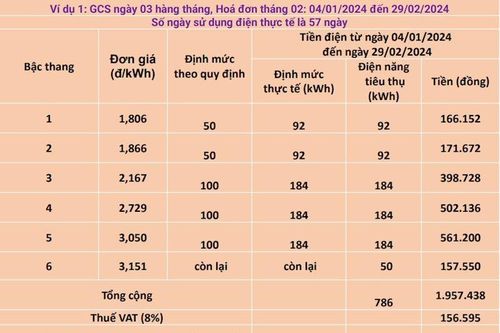 Lý giải nguyên nhân hóa đơn tiền điện tăng vừa qua
