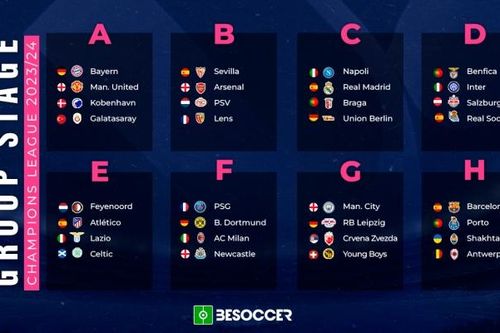 Liên đoàn bóng đá châu Âu công bố thể thức mới của Champions League