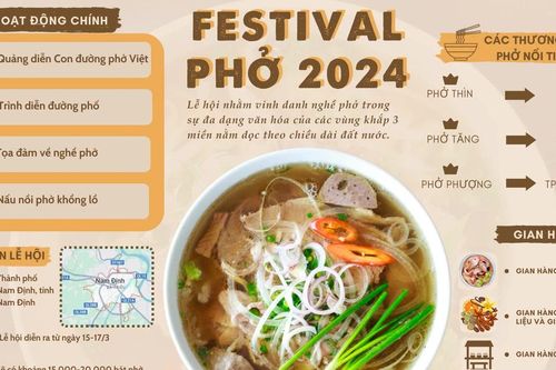 Thông tin về Festival Phở năm 2024 tại Nam Định