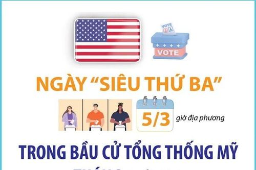 Ngày 'Siêu Thứ Ba' trong cuộc bầu cử Tổng thống Mỹ tháng 11/2024