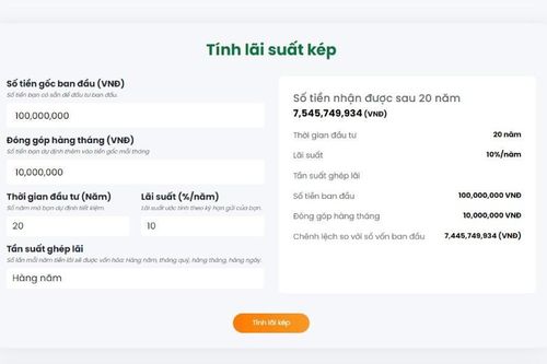 Tầm quan trọng của lãi kép trong đầu tư