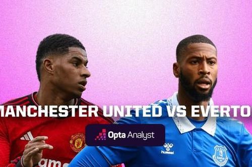 Nhận định MU vs Everton, 19h30 ngày 9/3: Khó tìm niềm vui