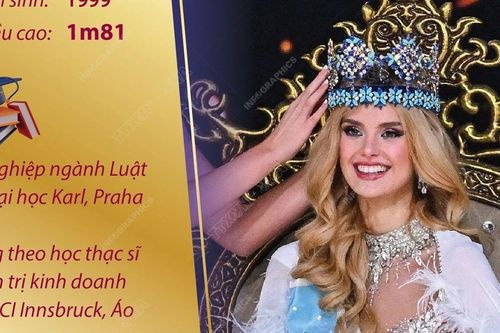 Người đẹp Cộng hòa Séc đăng quang Hoa hậu Thế giới