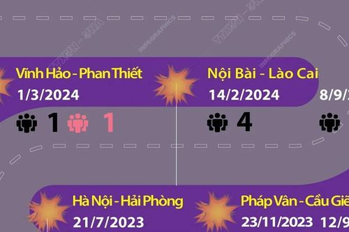 Những vụ tai nạn giao thông xảy ra trên cao tốc thời gian gần đây