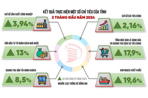 Con số & sự kiện ngày 11-3-2024