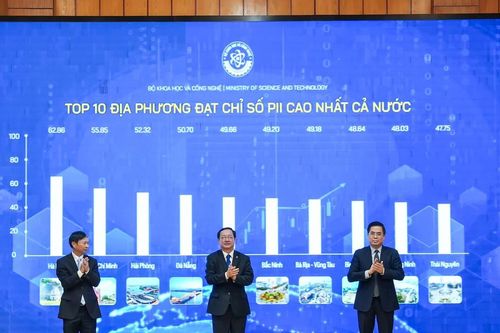 Bộ KH&CN: Công bố chỉ số đổi mới sáng tạo cấp địa phương năm 2023