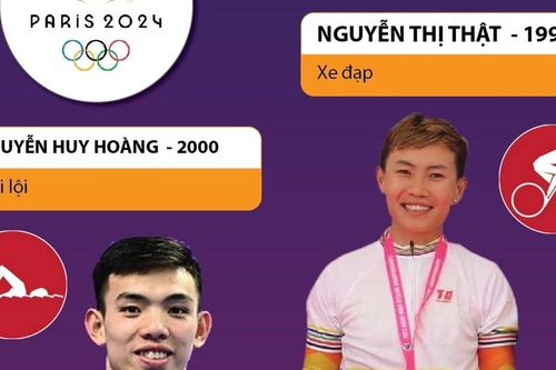 5 vé dự Olympic Paris 2024 của Thể thao Việt Nam