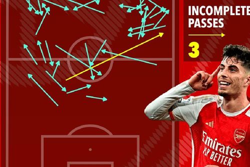 Arteta đã làm gì để biến Kai Havertz thành nhân tố thay đổi Arsenal?