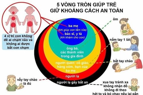 GD phòng chống quấy rối, xâm hại: Tỉnh táo trước hành động quan tâm quá mức