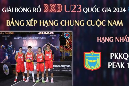 Giải bóng rổ 3x3 U23 VĐQG: Cúp về Thủ đô