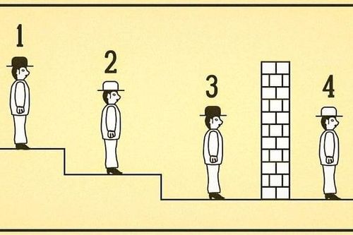 Câu đố gây tranh cãi nhất: Ai là người nói được màu sắc chiếc mũ đang đội?