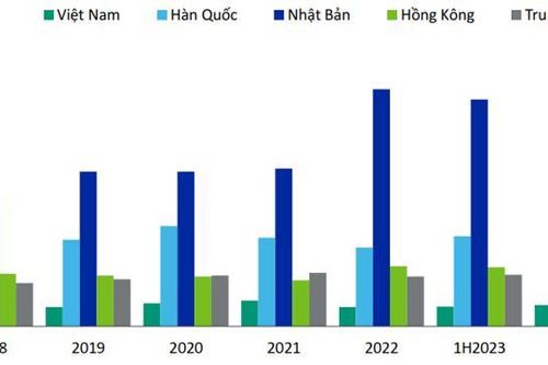 Năm 2024, lợi nhuận các công ty chứng khoán đầy hứa hẹn
