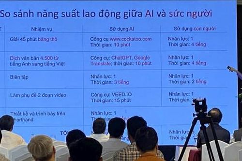 Bàn giải pháp ứng dụng công nghệ hiệu quả tại các tòa soạn báo chí