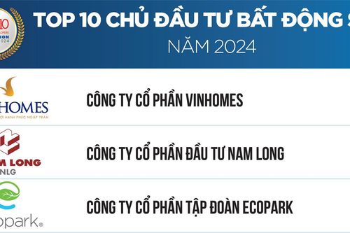 Vietnam Report công bố Top 10 Công ty bất động sản năm 2024