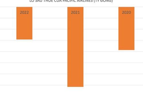 Pacific Airlines trước khi ngừng bay: Lỗ hàng nghìn tỷ đồng, đối tác 'cho không' Vietnam Airlines 30% cổ phần