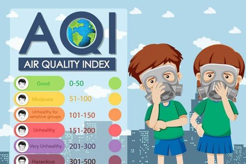Thang đo chỉ số chất lượng không khí được tính thế nào?