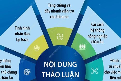Hội nghị Thượng đỉnh EU thảo luận về nhiều thách thức
