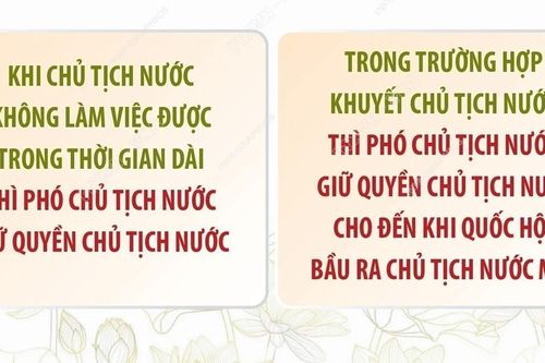 Quy định về việc phân công quyền Chủ tịch nước