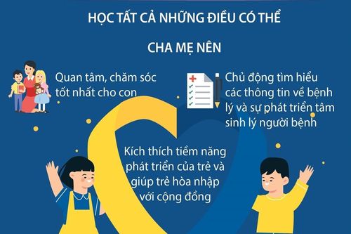 Ngày Hội chứng Down thế giới 21/3: Giúp trẻ bị hội chứng down hòa nhập cộng đồng