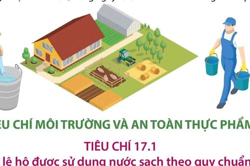 Tiêu chí 17.1: Sửa đổi chỉ tiêu tỷ lệ hộ được sử dụng nước sạch theo quy chuẩn