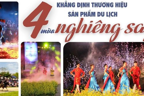 Khẳng định thương hiệu sản phẩm du lịch 'Bốn mùa nghiêng say'