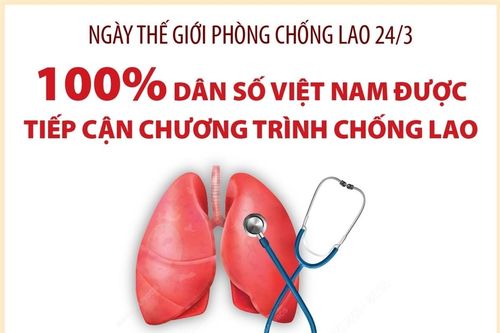 100% dân số Việt Nam được tiếp cận chương trình chống lao