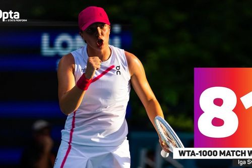 Miami Masters 2024 và cột mốc đặc biệt của Swiatek