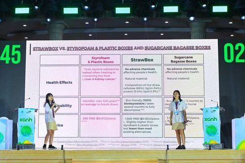 Học sinh trung học tranh biện 'Tiếng nói Xanh', tìm giải pháp môi trường hữu ích
