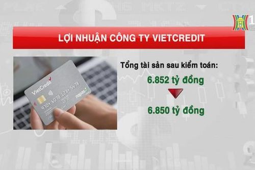 Lợi nhuận của VietCredit giảm 74% so với năm trước
