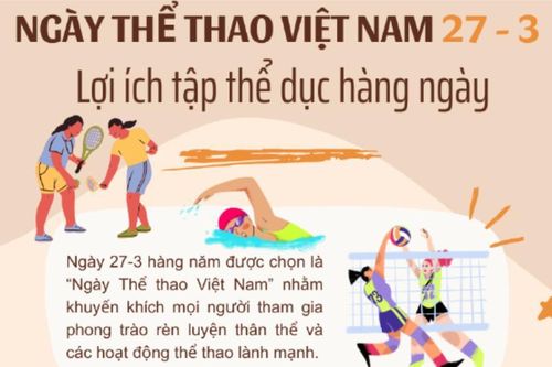 Ngày Thể thao Việt Nam 27/3: Lợi ích từ việc tập thể dục hàng ngày